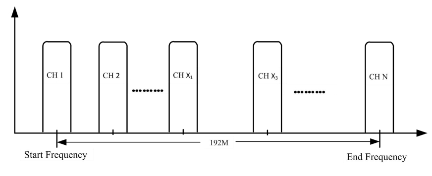 FU4419T (V2) 8in1/16in1 DVB-T Modulator view 5